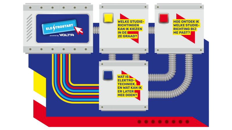 Elektrostart leerpad - speelkaart